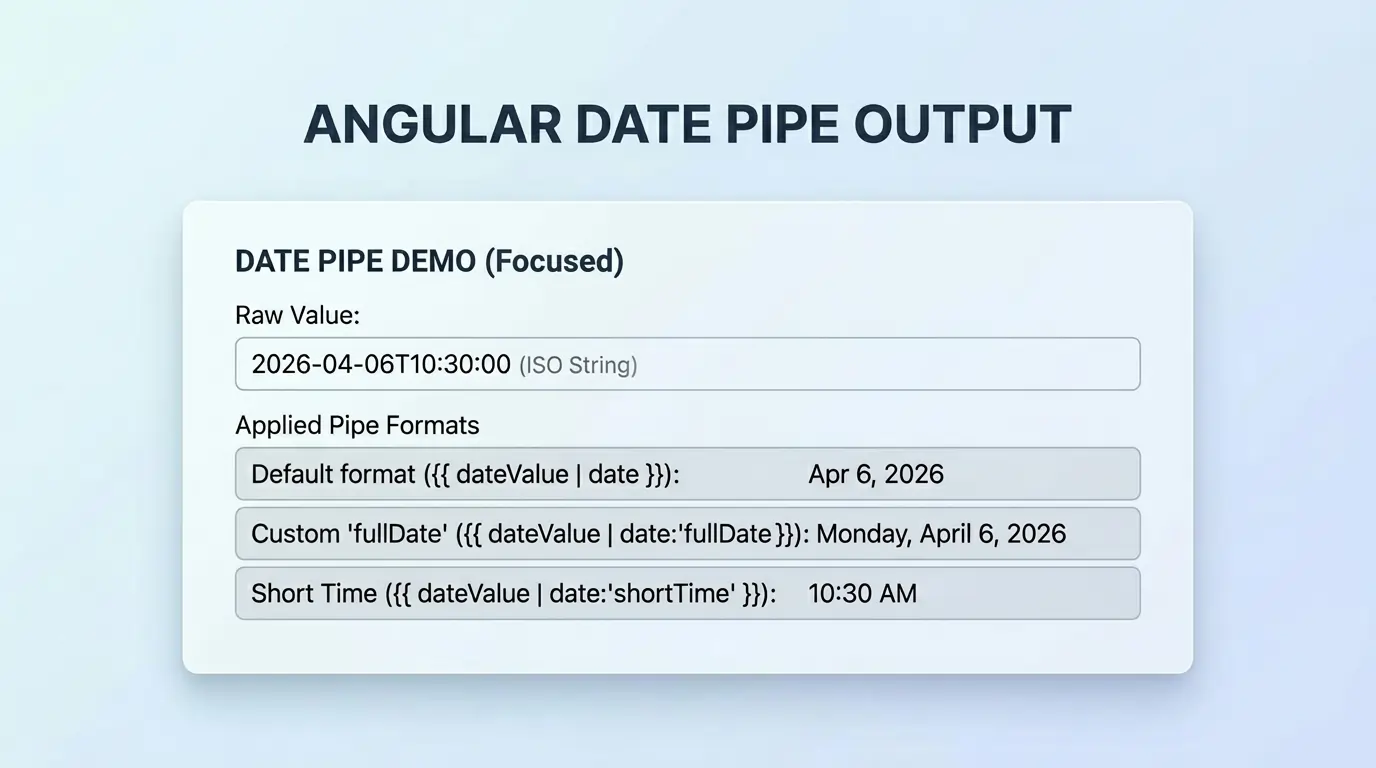 Parameterized date pipe Parameterized date pipe