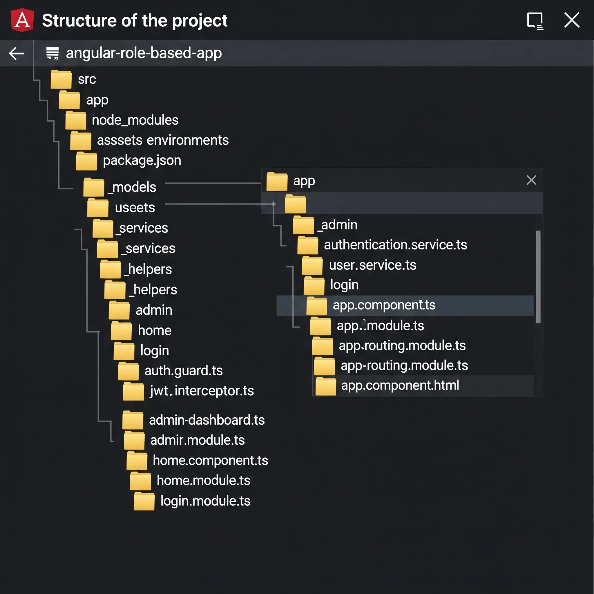 Structure of the project