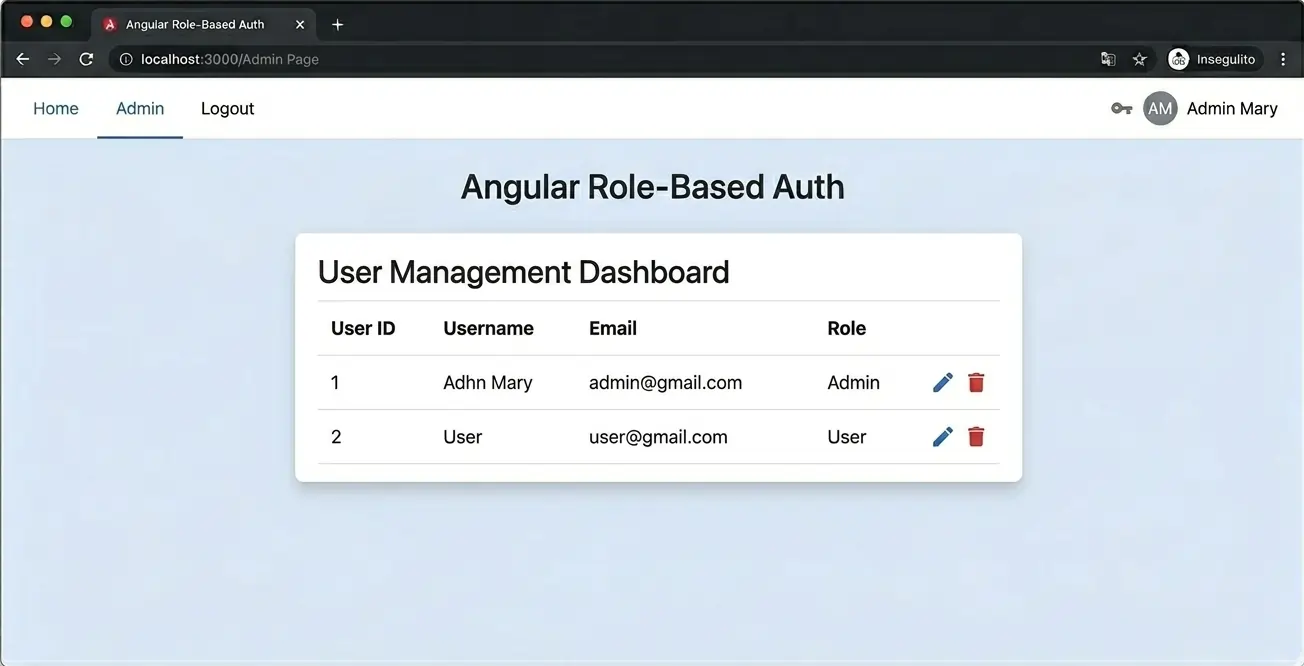 Admin Page