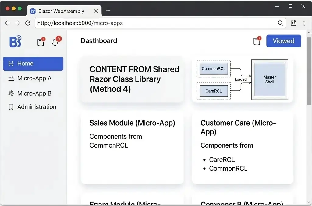 Micro-frontend architecture using Blazor as a component